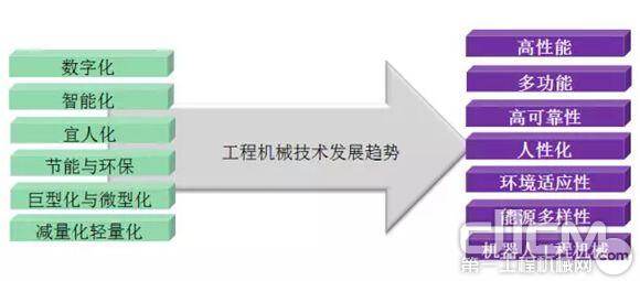 工程机械技术的隐秘维度 超越低排放与智能化的未来图景